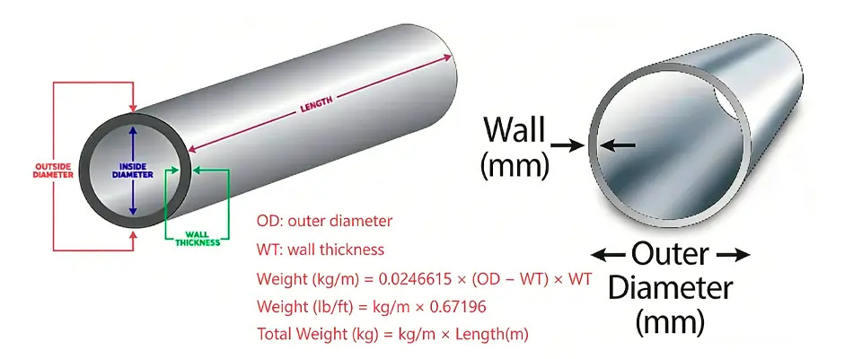 A53 Gr B & Gr A steel pipe weight calculation formula