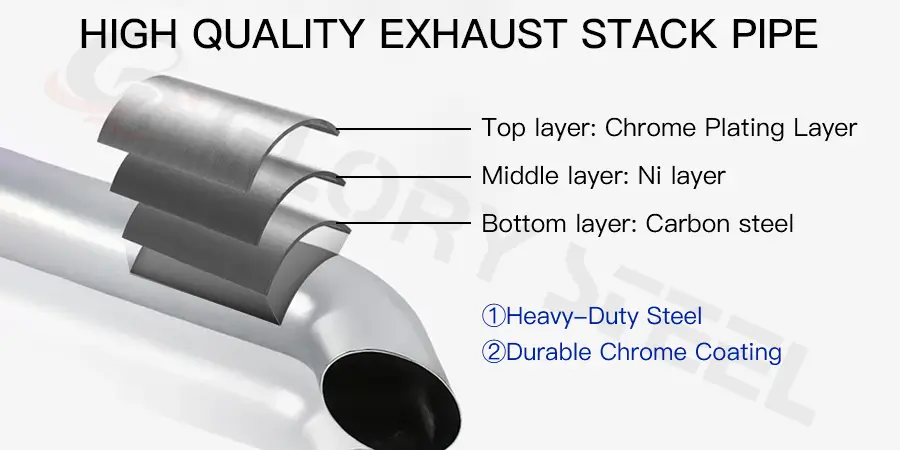 Coating structure of chrome-plated pipe
