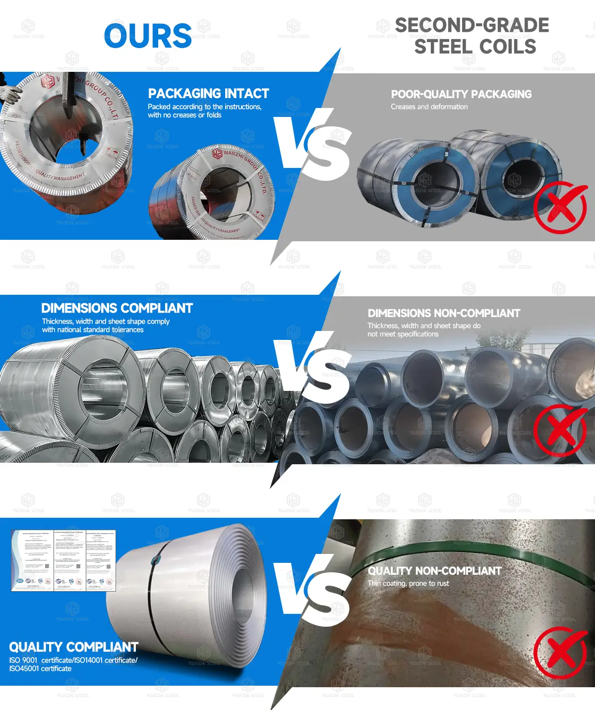 Our high-quality galvanized, galvalume, ZAM,SS steel coil raw material